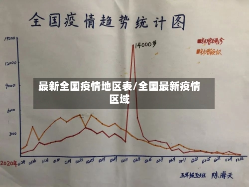 最新全国疫情地区表/全国最新疫情区域