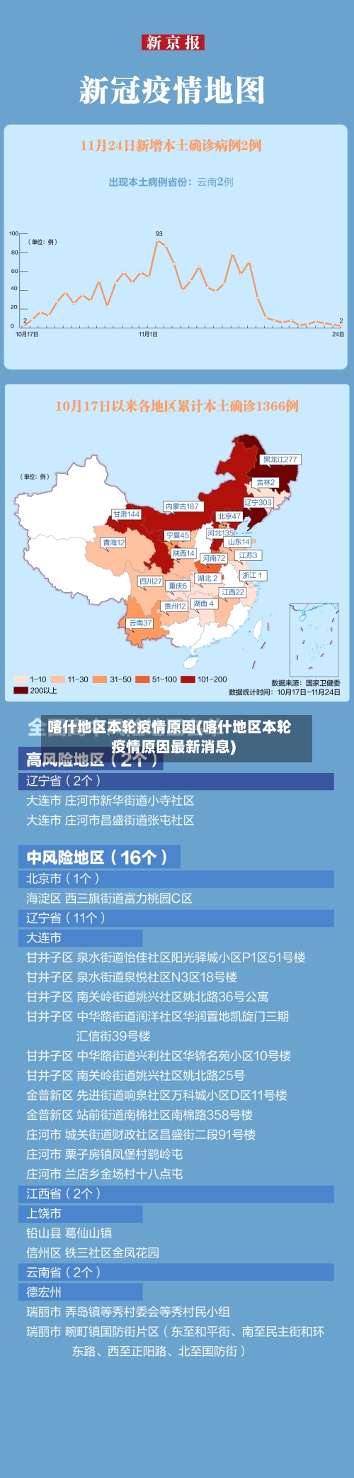 喀什地区本轮疫情原因(喀什地区本轮疫情原因最新消息)