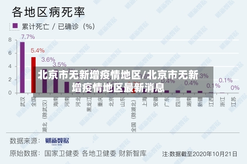 北京市无新增疫情地区/北京市无新增疫情地区最新消息-第2张图片