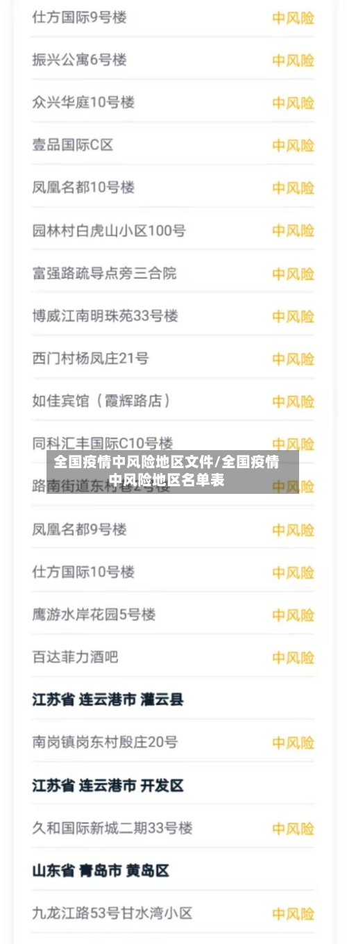 全国疫情中风险地区文件/全国疫情中风险地区名单表-第2张图片