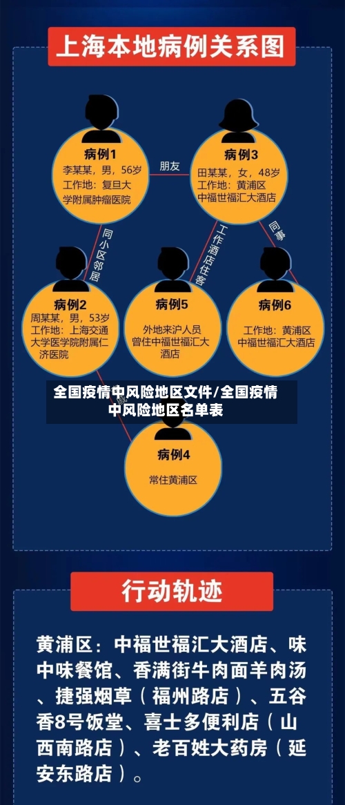 全国疫情中风险地区文件/全国疫情中风险地区名单表-第3张图片