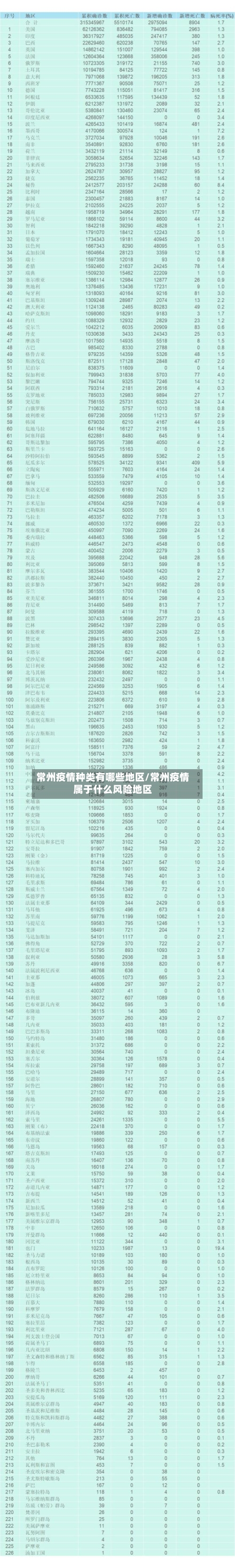 常州疫情种类有哪些地区/常州疫情属于什么风险地区-第3张图片