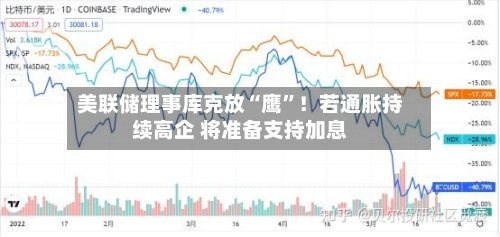 美联储理事库克放“鹰”！若通胀持续高企 将准备支持加息-第2张图片