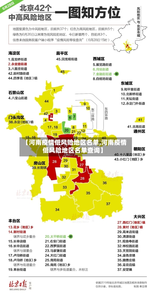 【河南疫情低风险地区名单,河南疫情低风险地区名单查询】-第2张图片