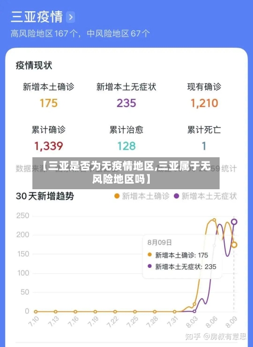 【三亚是否为无疫情地区,三亚属于无风险地区吗】-第2张图片