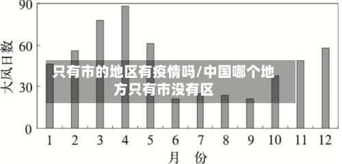 只有市的地区有疫情吗/中国哪个地方只有市没有区-第2张图片