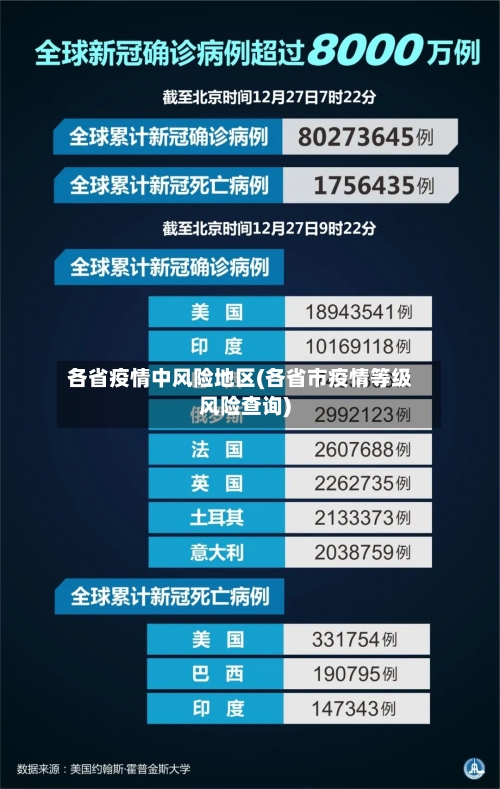 各省疫情中风险地区(各省市疫情等级风险查询)-第2张图片