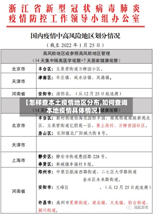 【怎样查本土疫情地区分布,如何查询本地疫情具体情况】-第2张图片