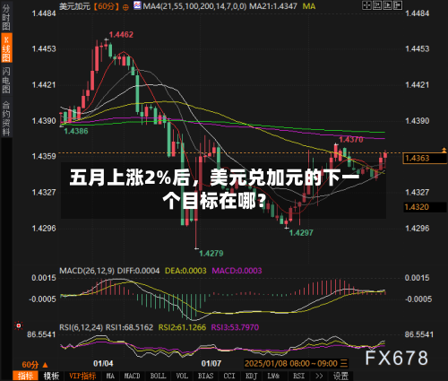 五月上涨2%后	，美元兑加元的下一个目标在哪？-第2张图片