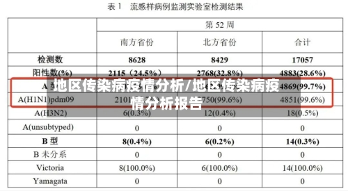 地区传染病疫情分析/地区传染病疫情分析报告