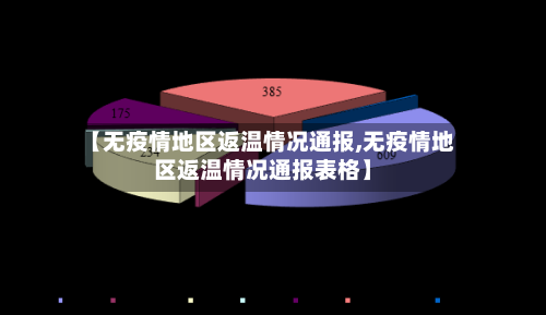 【无疫情地区返温情况通报,无疫情地区返温情况通报表格】-第2张图片