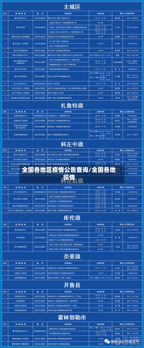 全国各地区疫情公告查询/全国各地役情