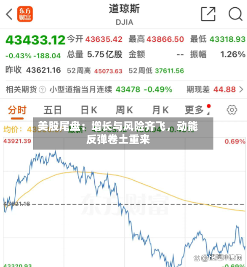 美股尾盘：增长与风险齐飞	，动能反弹卷土重来-第2张图片