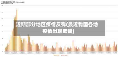 近期部分地区疫情反弹(最近我国各地疫情出现反弹)