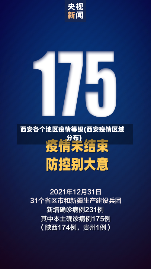 西安各个地区疫情等级(西安疫情区域分布)-第2张图片