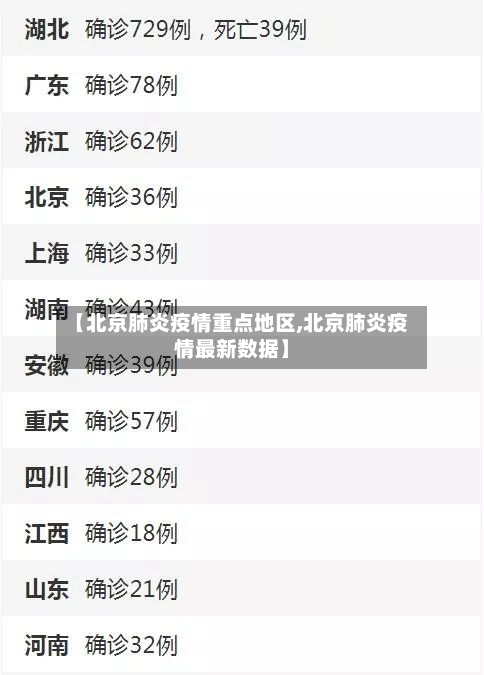 【北京肺炎疫情重点地区,北京肺炎疫情最新数据】-第3张图片