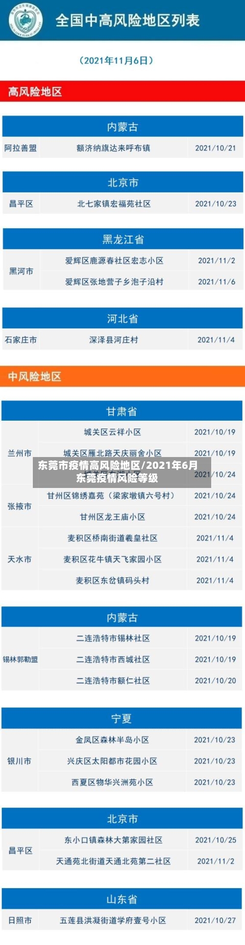 东莞市疫情高风险地区/2021年6月东莞疫情风险等级