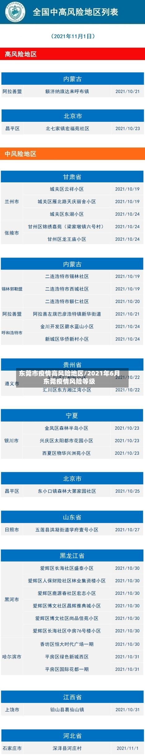 东莞市疫情高风险地区/2021年6月东莞疫情风险等级-第2张图片
