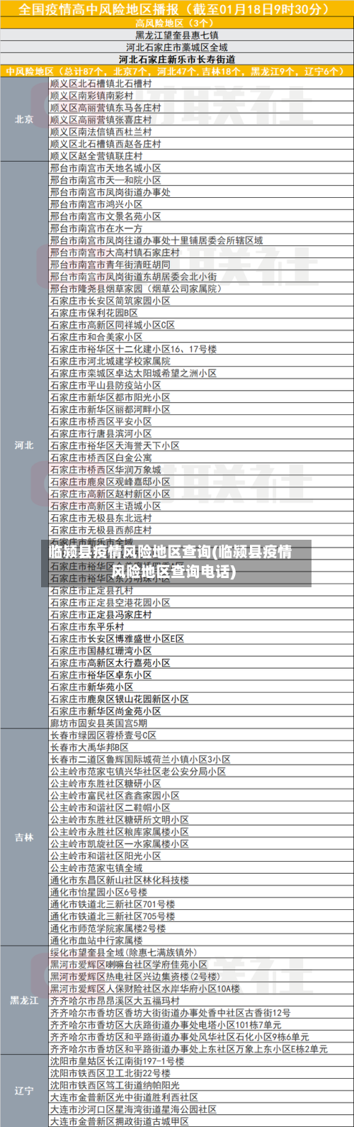 临颍县疫情风险地区查询(临颍县疫情风险地区查询电话)-第2张图片