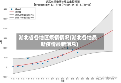 湖北省各地区疫情情况(湖北各地最新疫情最新消息)