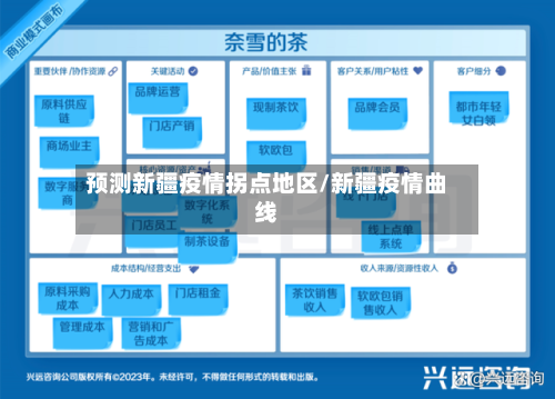 预测新疆疫情拐点地区/新疆疫情曲线