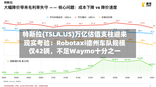 特斯拉(TSLA.US)万亿估值支柱迎来现实考验：Robotaxi德州车队规模仅42辆，不足Waymo十分之一