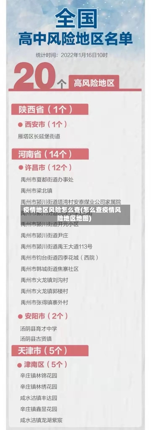 疫情地区风险怎么查(怎么查疫情风险地区地图)-第3张图片