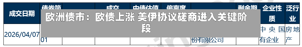 欧洲债市:欧债上涨 美伊协议磋商进入关键阶段-第2张图片