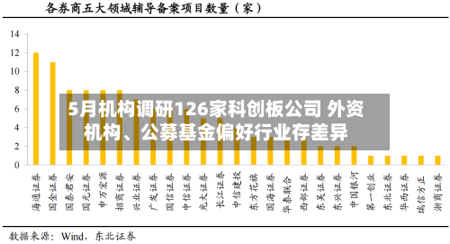 5月机构调研126家科创板公司 外资机构、公募基金偏好行业存差异-第2张图片