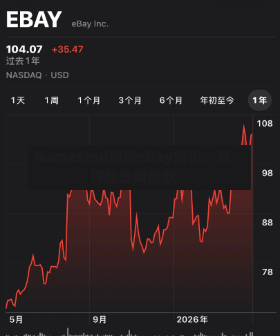 GameStop增持eBay股份	，收购战愈演愈烈-第3张图片