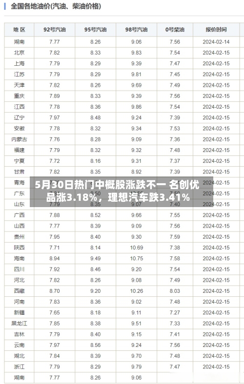 5月30日热门中概股涨跌不一 名创优品涨3.18%	，理想汽车跌3.41%-第2张图片