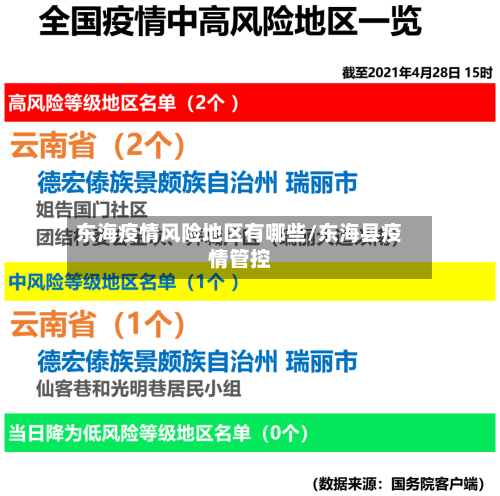 东海疫情风险地区有哪些/东海县疫情管控-第3张图片