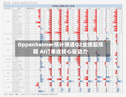 Oppenheimer预计博通Q2业绩超预期 AI订单成核心驱动力-第3张图片