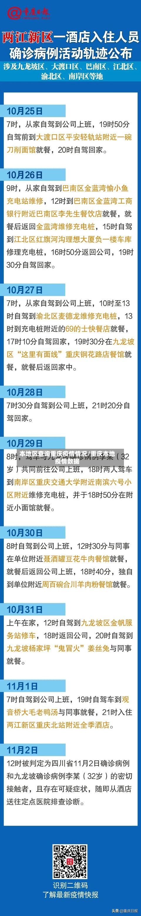 本地区查询重庆疫情情况/重庆本地疫情数据-第2张图片