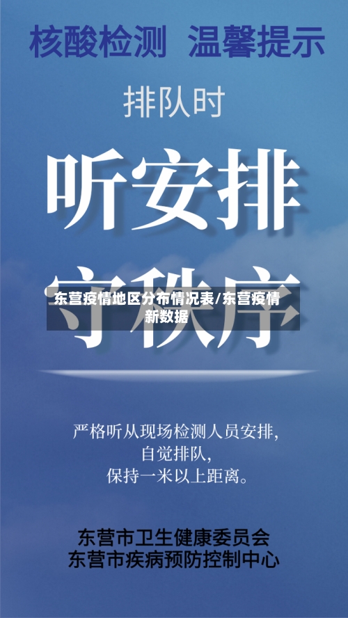 东营疫情地区分布情况表/东营疫情新数据-第2张图片
