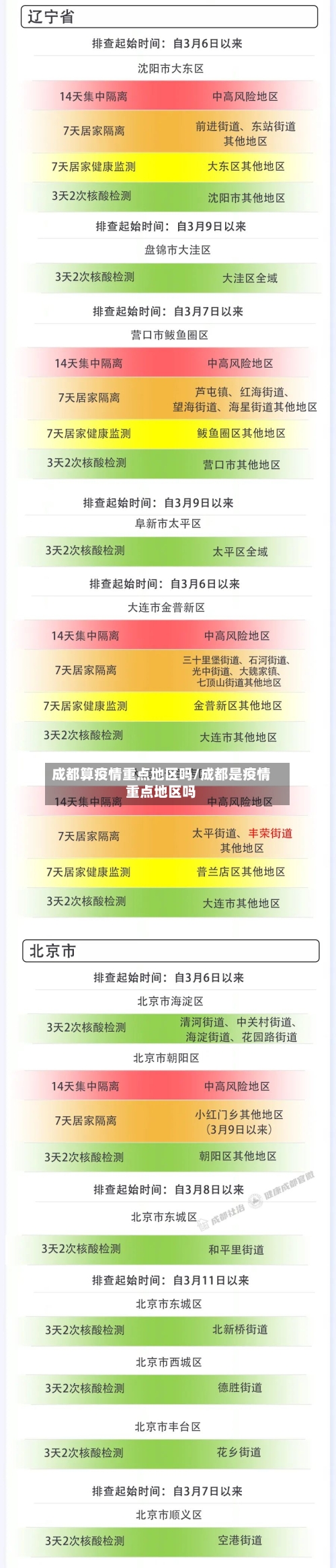 成都算疫情重点地区吗/成都是疫情重点地区吗-第3张图片