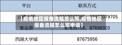 【疫情地区报备流程怎么写,疫情地区报备流程怎么写申请】
