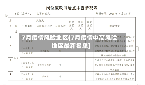 7月疫情风险地区(7月疫情中高风险地区最新名单)-第2张图片
