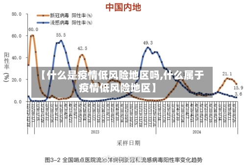 【什么是疫情低风险地区吗,什么属于疫情低风险地区】