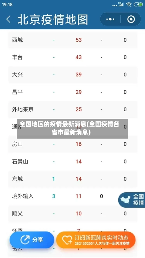 全国地区的疫情最新消息(全国疫情各省市最新消息)-第2张图片