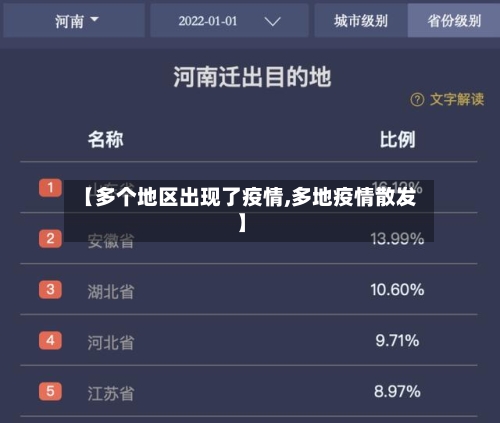 【多个地区出现了疫情,多地疫情散发】