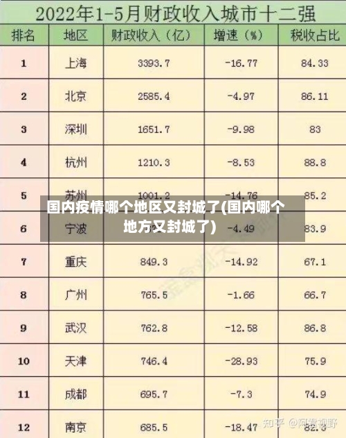 国内疫情哪个地区又封城了(国内哪个地方又封城了)-第3张图片