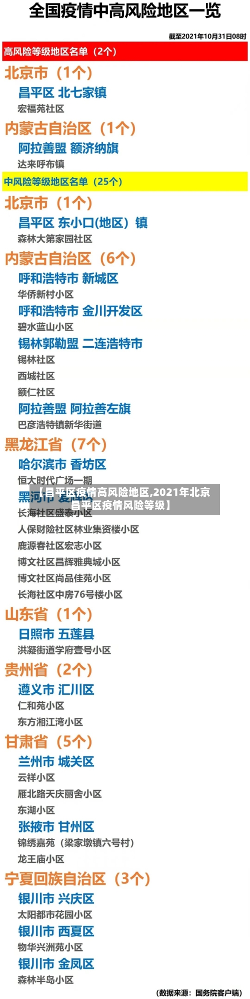【昌平区疫情高风险地区,2021年北京昌平区疫情风险等级】