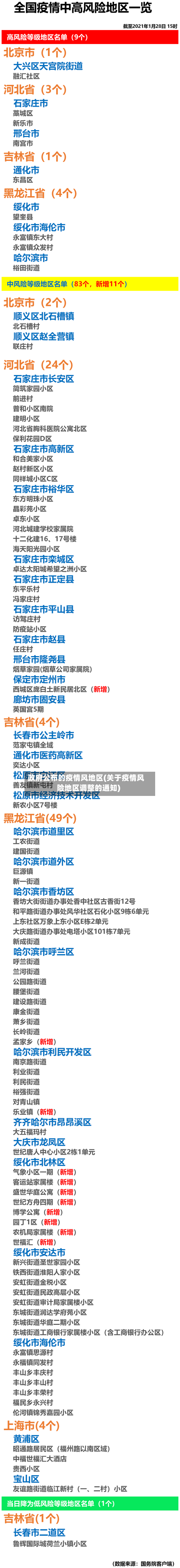 政府公布的疫情风地区(关于疫情风险地区调整的通知)