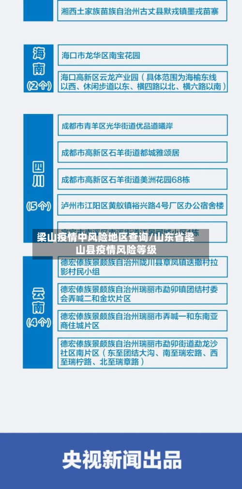 梁山疫情中风险地区查询/山东省梁山县疫情风险等级-第2张图片