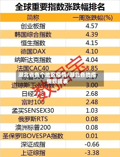 湖北省各个地区疫情/湖北各地疫情数据表-第2张图片