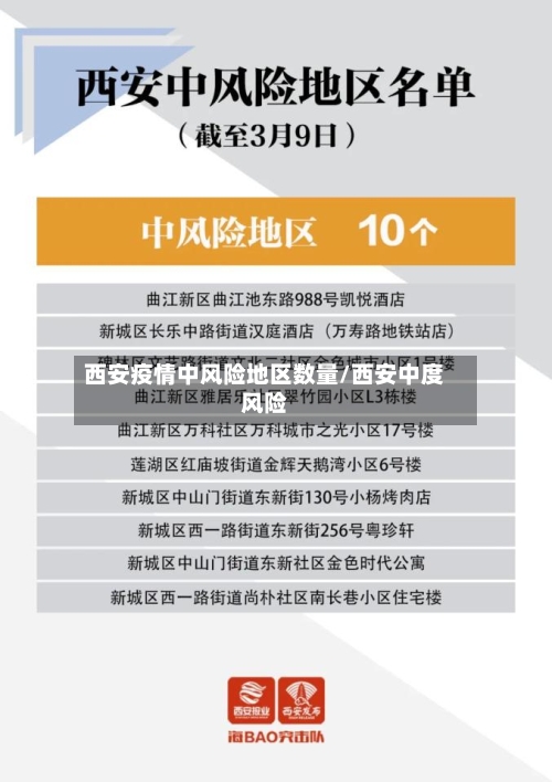 西安疫情中风险地区数量/西安中度风险