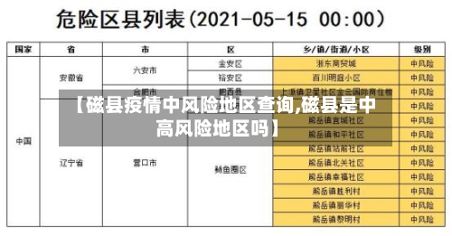【磁县疫情中风险地区查询,磁县是中高风险地区吗】