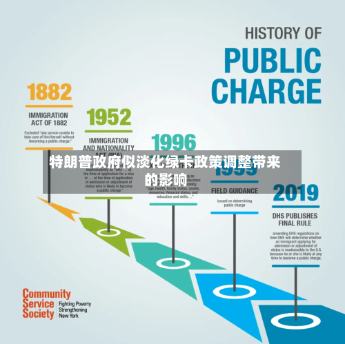 特朗普政府似淡化绿卡政策调整带来的影响-第2张图片