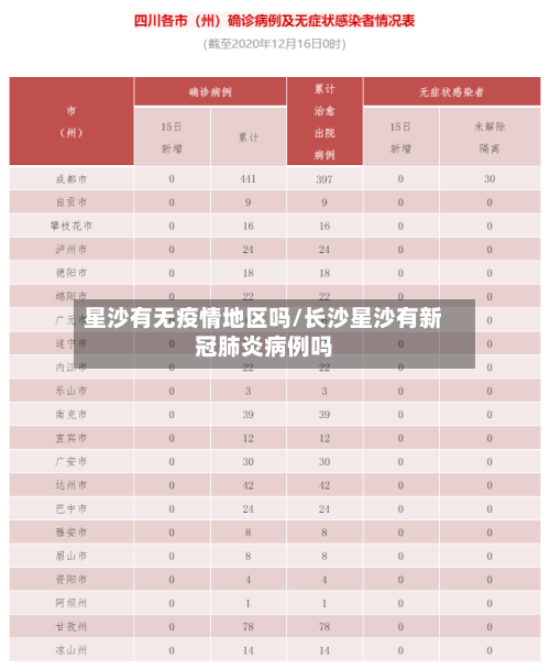星沙有无疫情地区吗/长沙星沙有新冠肺炎病例吗